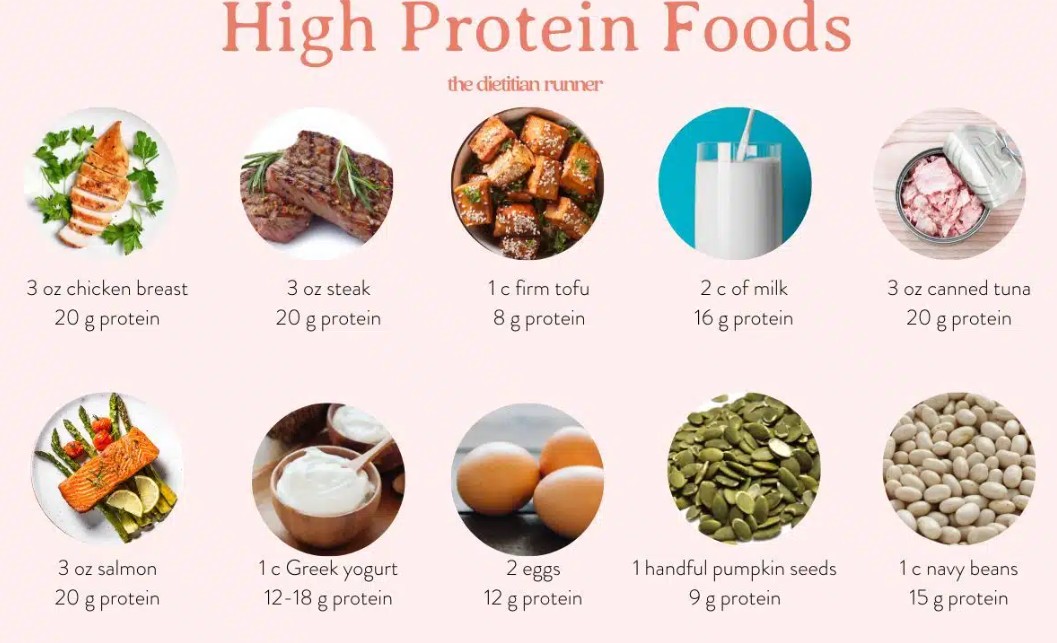 High Protiens Breakfast ideas