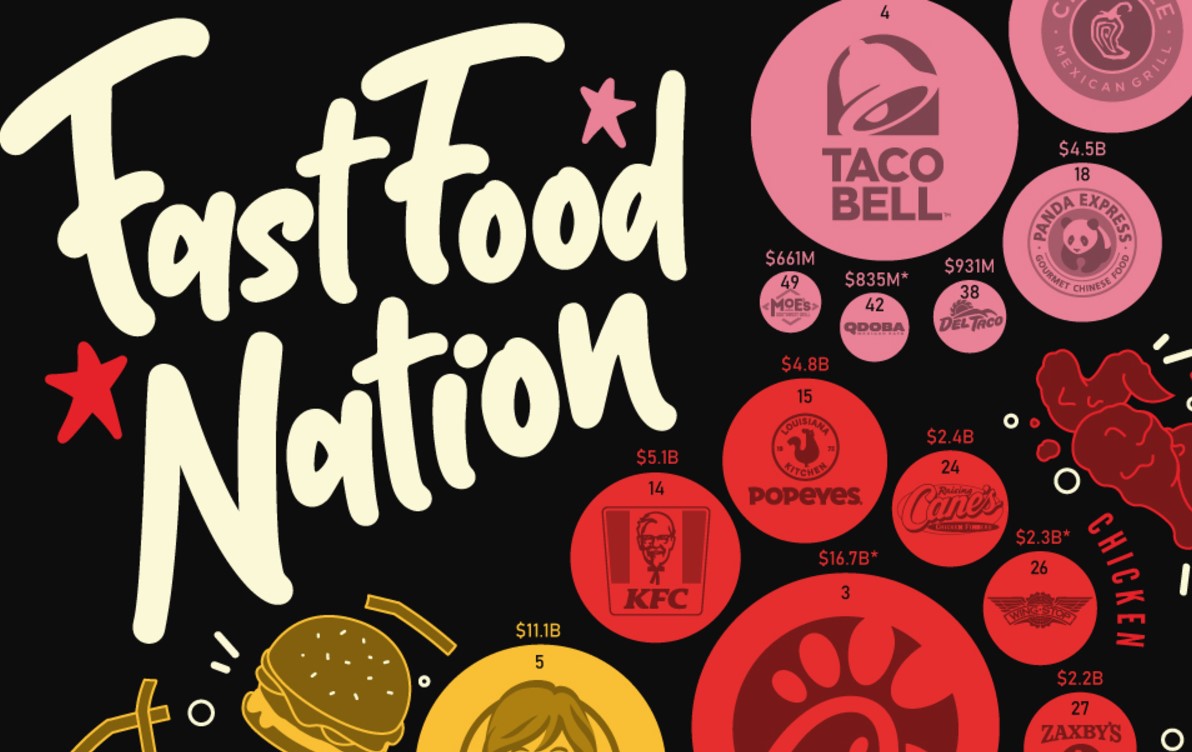 fast food near me