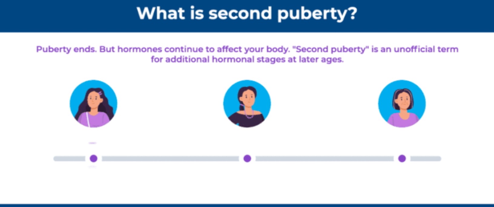 Puberty