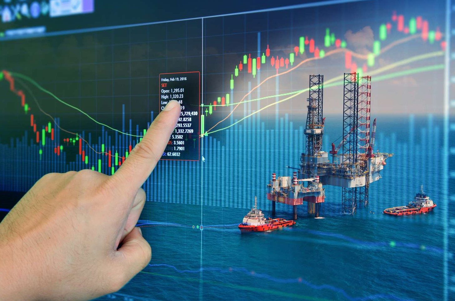 oil prices