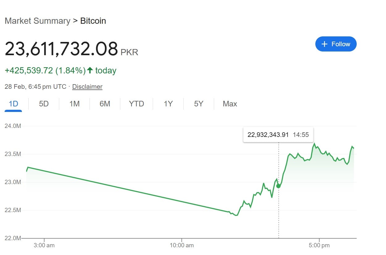 bitcoin to pkr