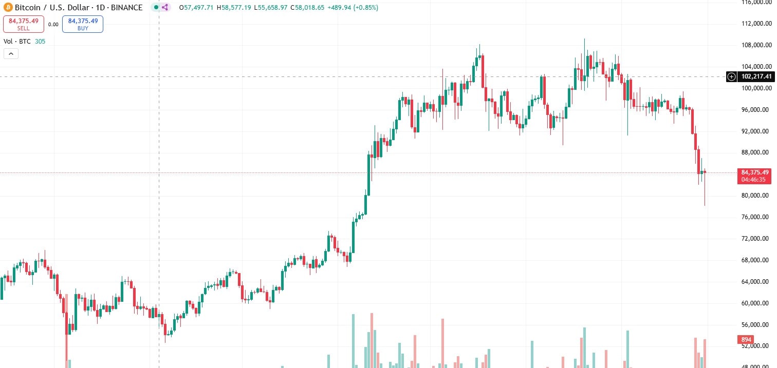 bitcoin to pkr