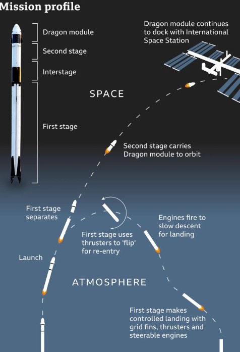 spacex